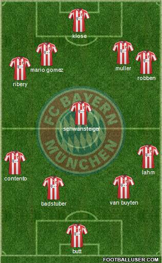 FC Bayern München Formation 2011