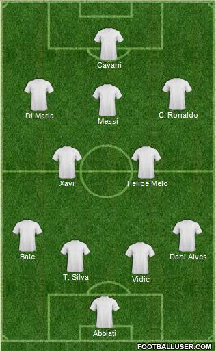 Dream Team Formation 2011