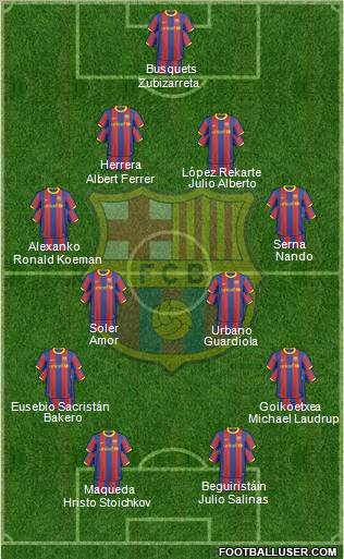 F.C. Barcelona Formation 2011