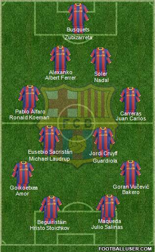 F.C. Barcelona Formation 2011