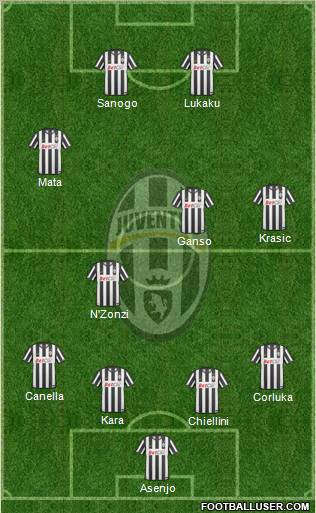 Juventus Formation 2011