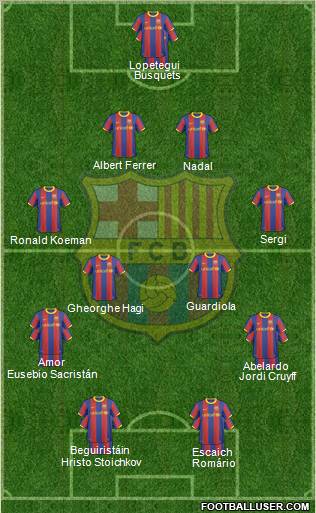 F.C. Barcelona Formation 2011