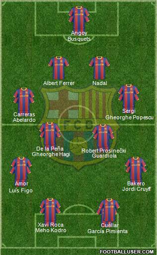 F.C. Barcelona Formation 2011