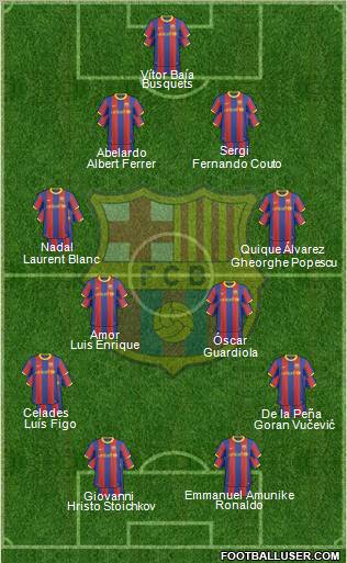 F.C. Barcelona Formation 2011