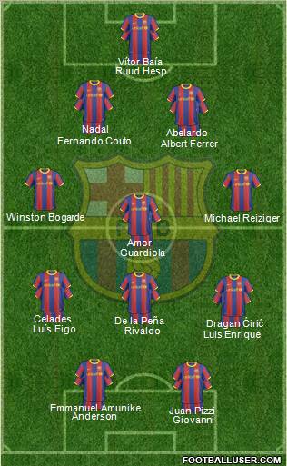 F.C. Barcelona Formation 2011