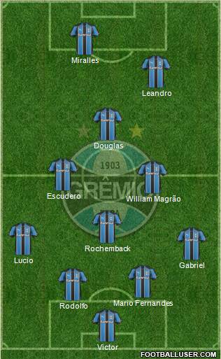 Grêmio FBPA football formation