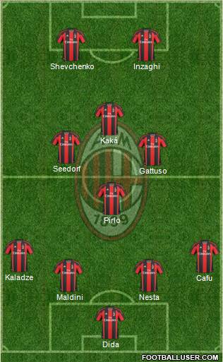 A.C. Milan Formation 2011