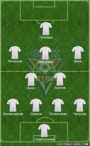 FC Aktobe Formation 2011