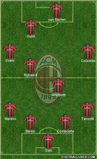 A.C. Milan Formation 2011