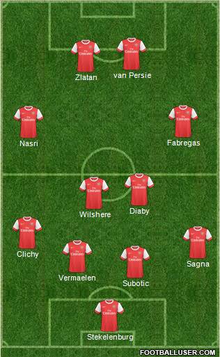 Arsenal Formation 2011