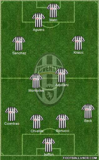 Juventus Formation 2011