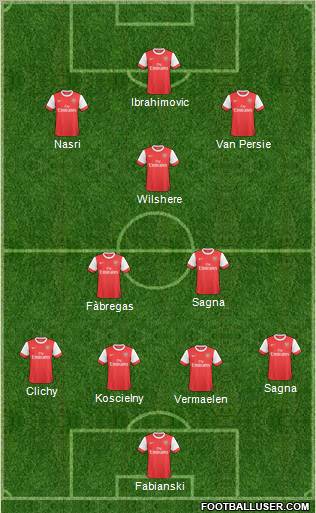 Arsenal Formation 2011