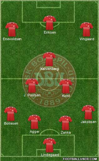 Denmark Formation 2011