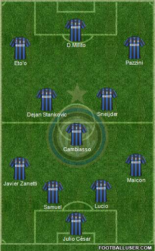 F.C. Internazionale Formation 2011
