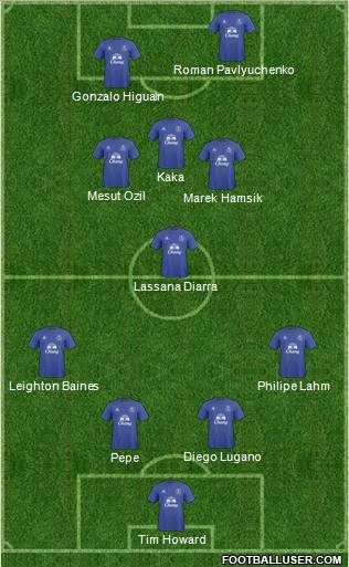 Everton Formation 2011