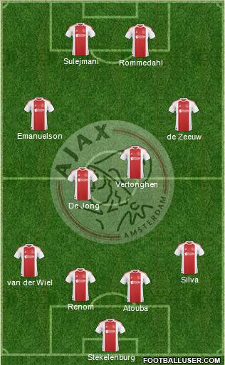 AFC Ajax Formation 2011