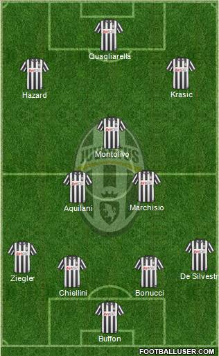 Juventus Formation 2011