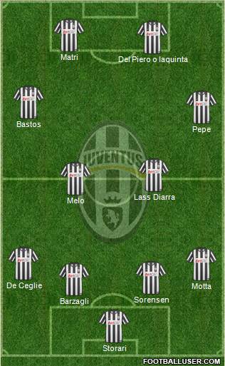 Juventus Formation 2011