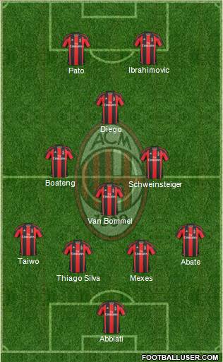 A.C. Milan Formation 2011
