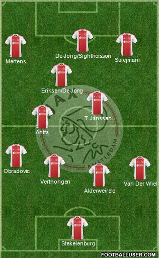AFC Ajax Formation 2011