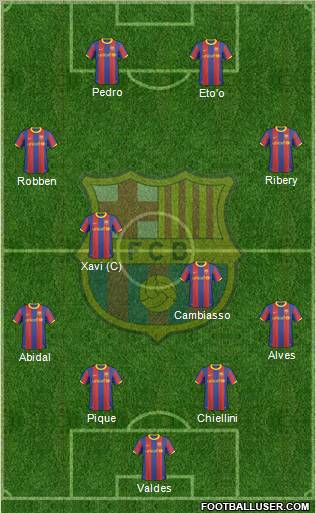 F.C. Barcelona Formation 2011