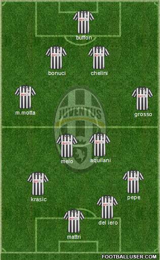 Juventus Formation 2011