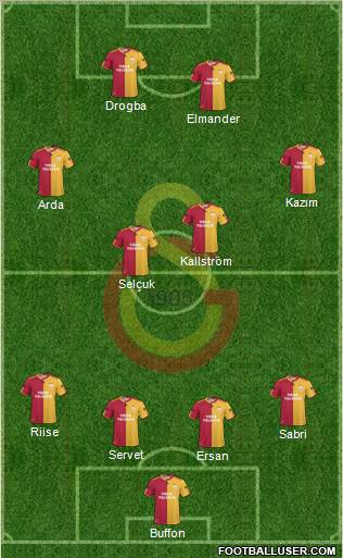 Galatasaray SK Formation 2011