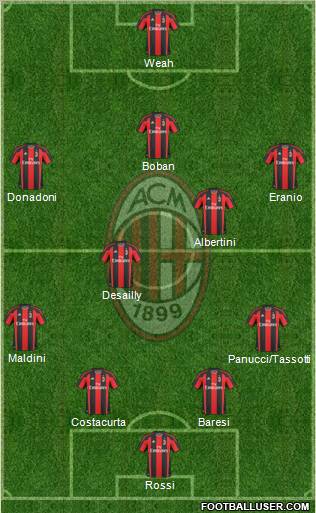 A.C. Milan Formation 2011