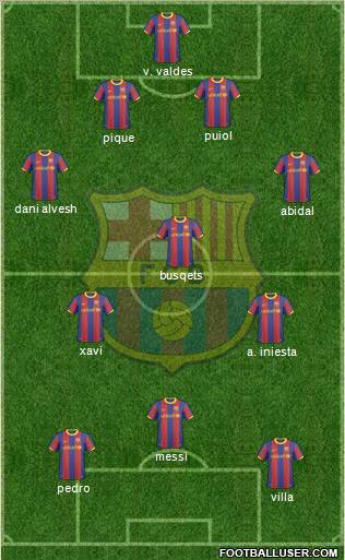 F.C. Barcelona Formation 2011
