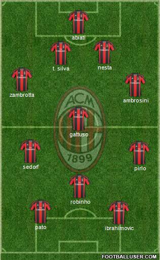 A.C. Milan Formation 2011