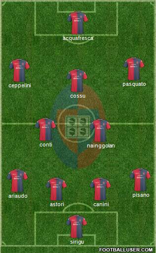 Cagliari football formation