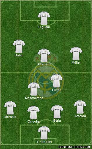 Real Madrid C.F. Formation 2011