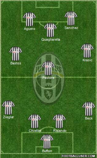 Juventus Formation 2011