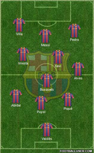F.C. Barcelona Formation 2011