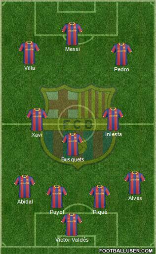 F.C. Barcelona Formation 2011