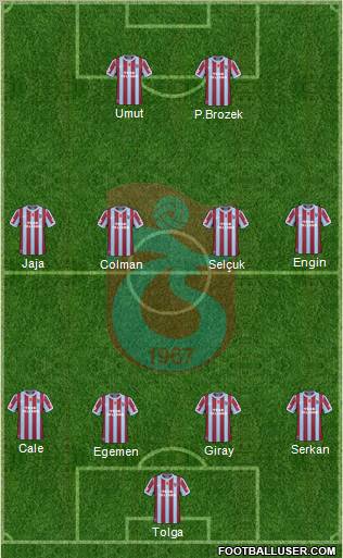 Trabzonspor Formation 2011