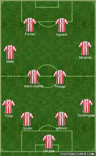 Atlético Madrid B Formation 2011