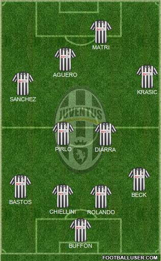 Juventus Formation 2011