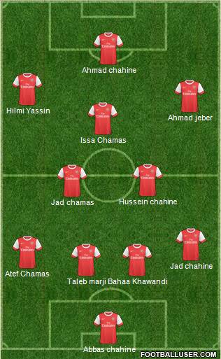 Arsenal Formation 2011