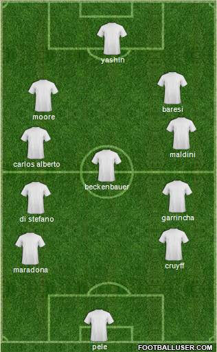 Dream Team Formation 2011