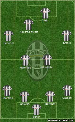 Juventus Formation 2011