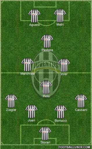 Juventus Formation 2011