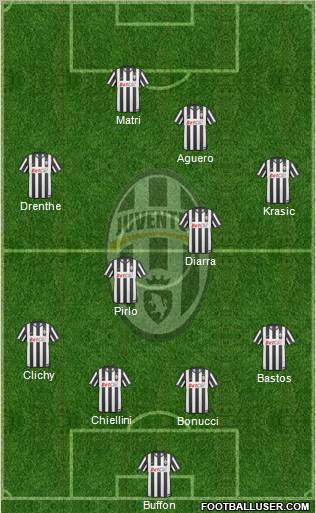Juventus Formation 2011