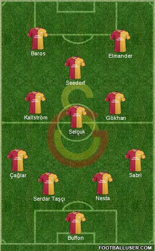 Galatasaray SK Formation 2011