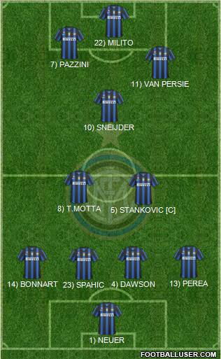 F.C. Internazionale Formation 2011