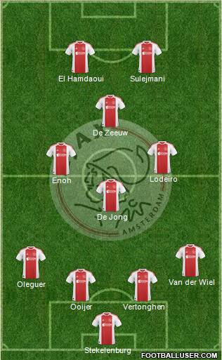 AFC Ajax Formation 2011