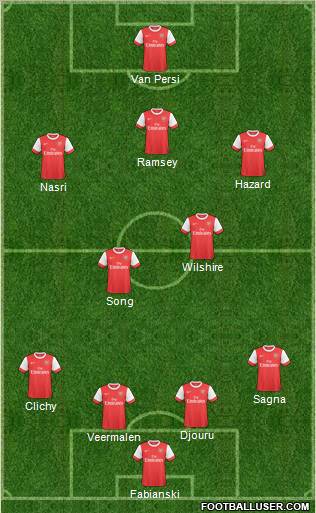 Arsenal Formation 2011