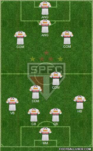 São Paulo FC Formation 2011