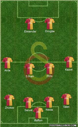 Galatasaray SK Formation 2011