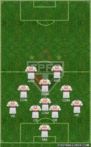São Paulo FC Formation 2011